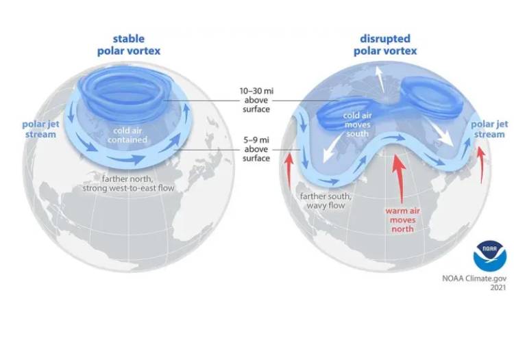 กระแสน้ำวนขั้วโลกคืออะไร? แล้วภาวะโลกร้อนเกี่ยวอะไรกับมัน?